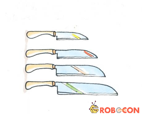 Công dụng của các loại dao là khác nhau 