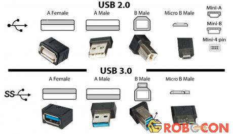 Các loại giao tiếp USB 2.0 và 3.0