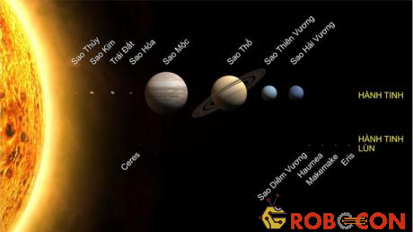 Các hành tinh trong hệ Mặt trời.
