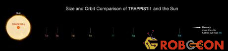 Một số hình ảnh mới nhất về 7 hành tinh của hệ Mặt trời Trappist-1