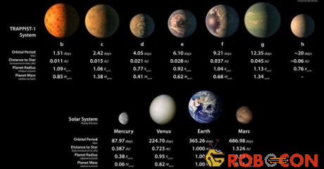 Hệ Mặt trời version 2.0 này có tên là TRAPPIST-1