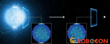 Ánh sáng đi ra từ bề mặt sao neutron (bên trái) trở nên phân cực khi đi qua khoảng không vũ trụ và cuối cùng tới được mắt chúng ta (bên phải).