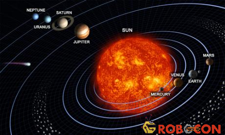 Mặt trời là trung tâm của Thái dương hệ.
