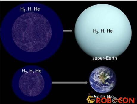 Heli là nguyên tố nhiều thứ hai trong vũ trụ
