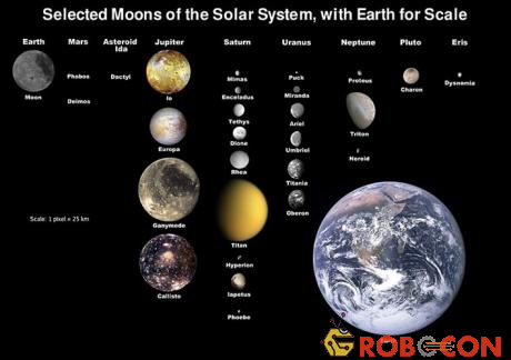 Hình ảnh lựa chọn một số vệ tinh tự nhiên trong hệ Mặt trời và kích thước tương đối so với Trái đất