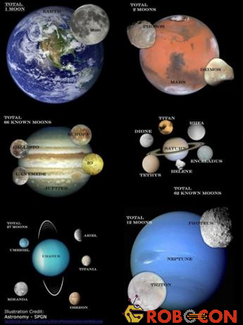 Một số hành tinh và mặt trăng của chúng