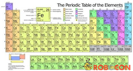 Có hơn 100 nguyên tố hóa học cơ bản