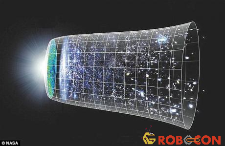 Vụ nổ Big bang tạo ra vũ trụ ngày nay chỉ có thể xảy ra nếu vũ trụ của chúng ta là một không-thời gian 4 chiều.