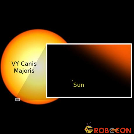 Diện tích của VY Cains Majoris khoảng 2.800.000.000 km vuông.