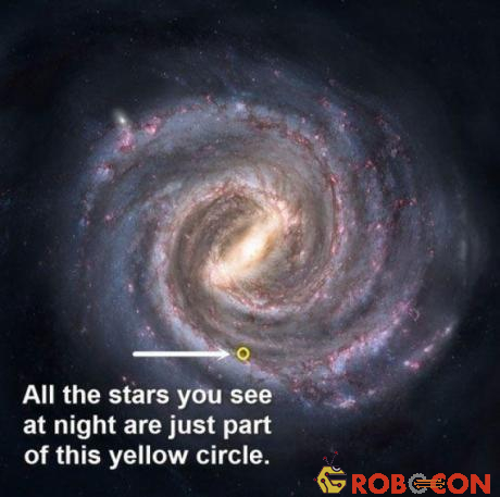 Tất cả những ngôi sao bạn nhìn thấy bầu trời đêm chỉ là một phần trong chiếc vòng tròn vàng này thôi.