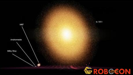 Dải Ngân hà của chúng ta chỉ là một chấm nhỏ so với thiên hà siêu khổng lồ Ic 1011 - cách Trái đất 350 triệu năm ánh sáng.