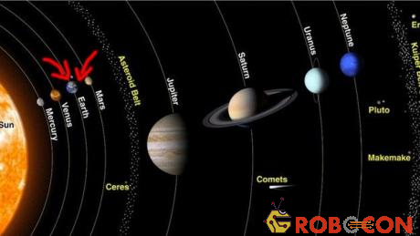 Thứ tự các hành tinh trong hệ Mặt trời từ trái qua phải là: Sao Thủy, Sao Kim, Trái đất, Sao Hỏa, Sao Mộc, Sao Thổ, Sao Thiên Vương, Sao Hải Vương.