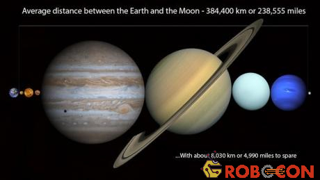 Sự thật là khoảng cách trung bình tính từ tâm Trái đất đến Mặt trăng là khoảng 384.400km, lớn hơn khoảng 30 lần đường kính Trái đất.