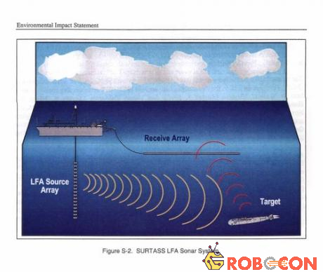 Kỹ thuật sonar