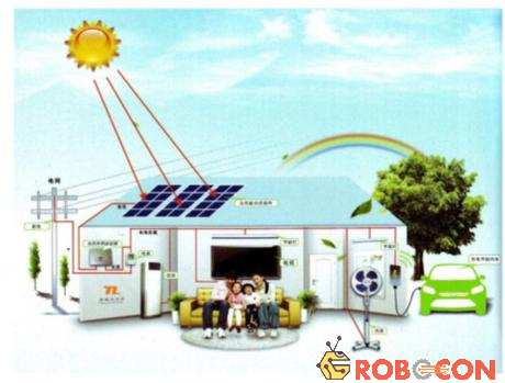 Công nghệ điện năng lượng mặt trời