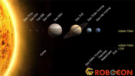 Đơn vị thiên văn (AU) là khoảng cách từ Trái Đất tới Mặt Trời.
