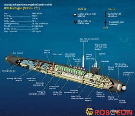 Tàu ngầm hạt nhân mang tên lửa hành trình USS Michigan.