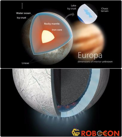 Vệ tinh Enceladus của sao Thổ và Europa của sao Mộc được cho là nơi tồn tại đại dương ngầm.