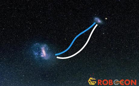 Dải từ trường nối liền 2 thiên hà là Đám mây Magellan lớn và Đám mây Magellan nhỏ. 