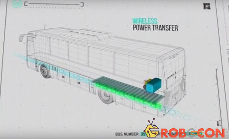 Xe buýt sẽ được lắp đặt hệ thống sạc không dây, kết nối với hệ thống điện chạy ngầm dưới mặt đường.