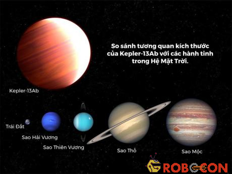 So sánh tương quan kích thước của ngoại hành tinh Kepler-13Ab với năm hành tinh trong Hệ Mặt Trời.