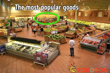 Ở hầu hết các siêu thị, cửa hàng, khách hàng sẽ đi từ phải qua trái
