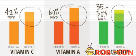 So sánh lượng vitamin của 2 công nghệ ép nước quả.