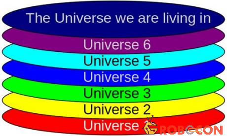 Mô hình thuyết đa vũ trụ 