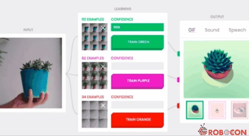 Teachable Machine sẽ sử dụng webcam của người dùng để huấn luyện một chương trình AI cơ bản.