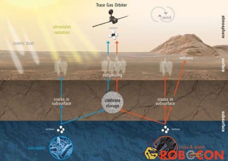 Nếu như xác định được có methane tại đây, tức là bên dưới bề mặt sao Hỏa có thứ gì đó đang xảy ra.