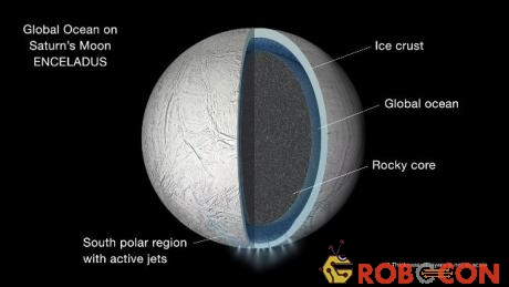 Cấu tạo của vệ tinh Enceladus