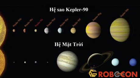 Hệ sao có số lượng hành tinh giống hệ Mặt Trời
