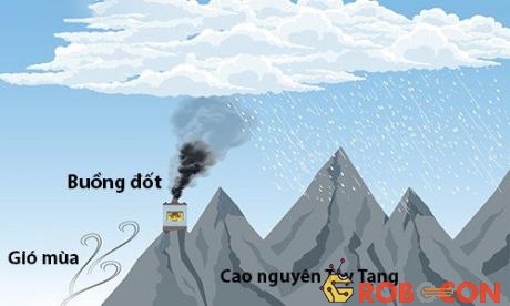 Hệ thống tạo mưa bằng buồng đốt nhiên liệu rắn trên cao nguyên Tây Tạng. 