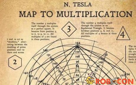 Phương pháp độc đáo với hệ cơ số 12 của Tesla.
