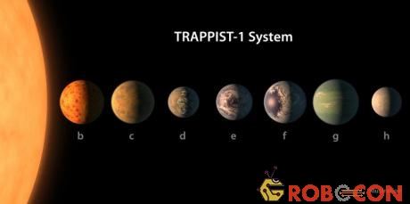 Mô phỏng hệ hành tinh Trappist-1 với 7 hành tinh được ký hiệu từ b đến h.