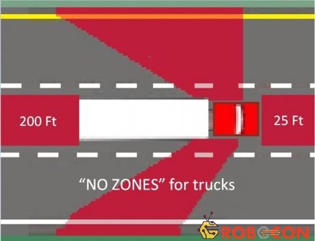 Vùng màu đỏ chính là No-Zone của xe container