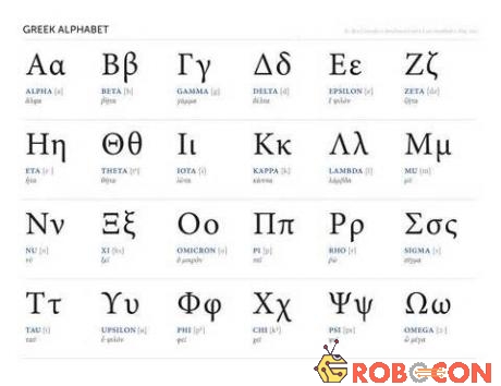 Bảng chữ cái Hy Lạp