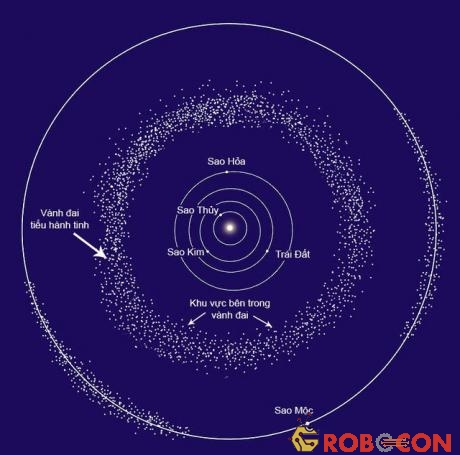 85% thiên thể nói trên vẫn đang tập trung tại bên trong vành đai tiểu hành tinh.