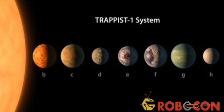 Hệ Mặt trời phiên bản 2.0 mới có tên là TRAPPIST-1.