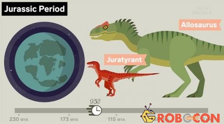 Con khủng long Juratyrant đầu tiên xuất hiện khoảng 170 triệu năm trước.