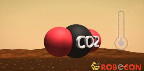 96% khí quyển sao Hỏa là carbon dioxide. 