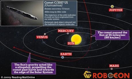 Những gì đang diễn ra bên trong 'Oumuamua vẫn sẽ là một bí ẩn