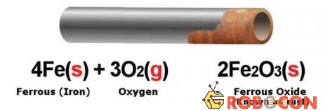 Sắt kết hợp với oxy sẽ tạo ra các lớp gỉ sét.