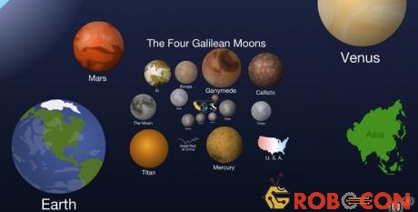So sánh kích thước các hành tinh.