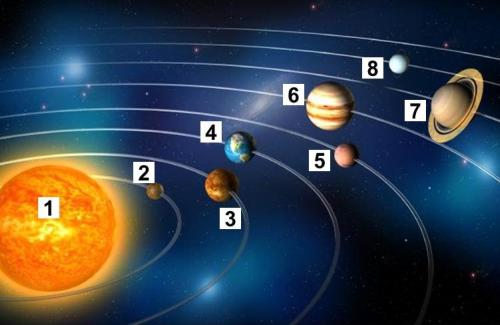 Hệ Mặt Trời là gì? Cấu trúc của hệ mặt trời có thể bạn quan tâm