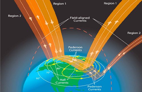 Khám phá ra tia plasma siêu thanh trên bầu khí quyển Trái đất