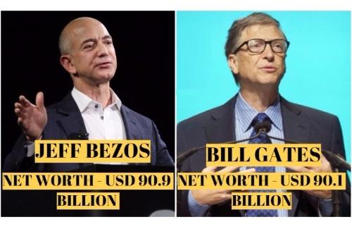 Với tài sản 90 tỷ USD, ông chủ Amazon đã vượt Bill Gates thành người giàu nhất thế giới