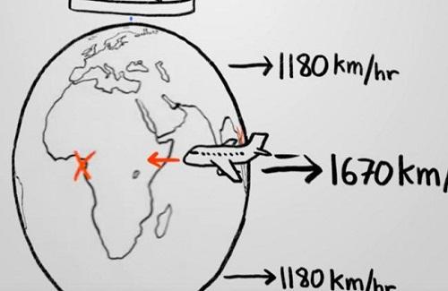 Tại sao máy bay đi về hướng Đông lại nhanh hơn về hướng Tây?