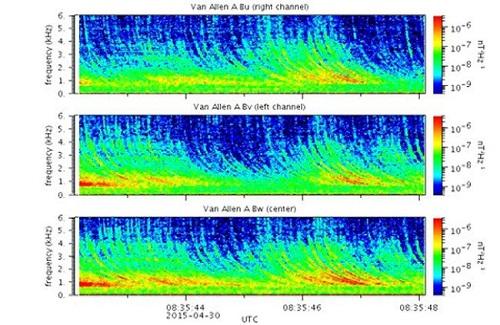 NASA giải mã thành công âm thanh bí ẩn ngoài vũ trụ hơn 60 năm qua