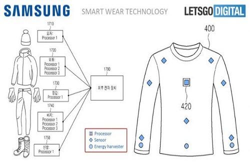 Samsung đang sản xuất quần áo có thể sạc pin điện thoại